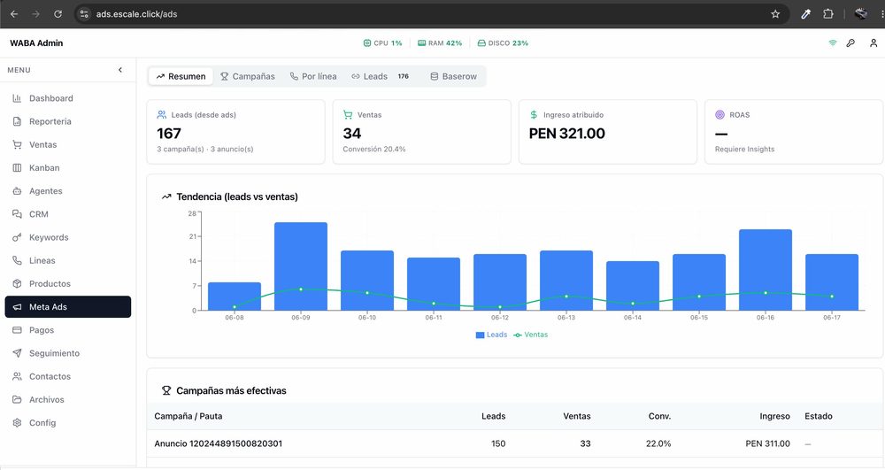Sistema de Escale Digital Marketing en producción